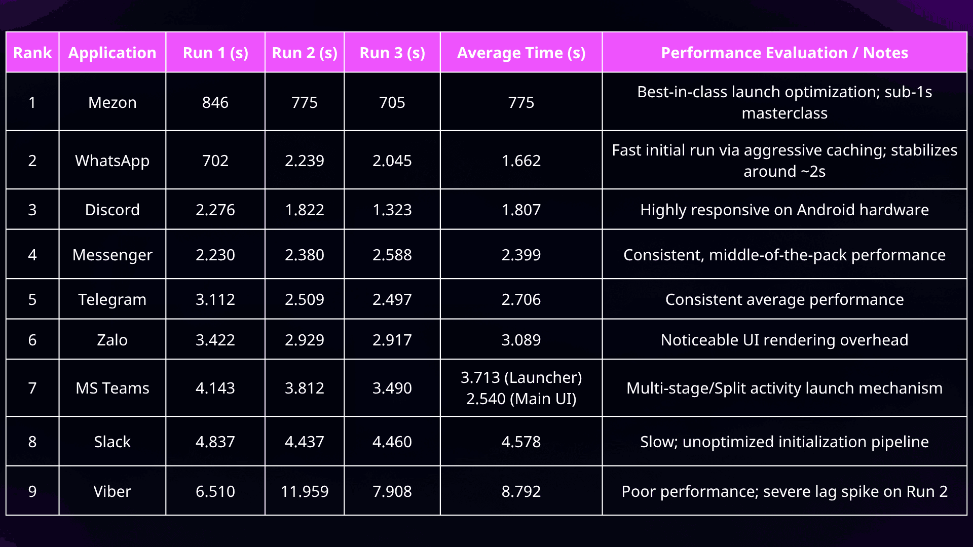 3.713 (Launcher)2.540 (Main UI).png