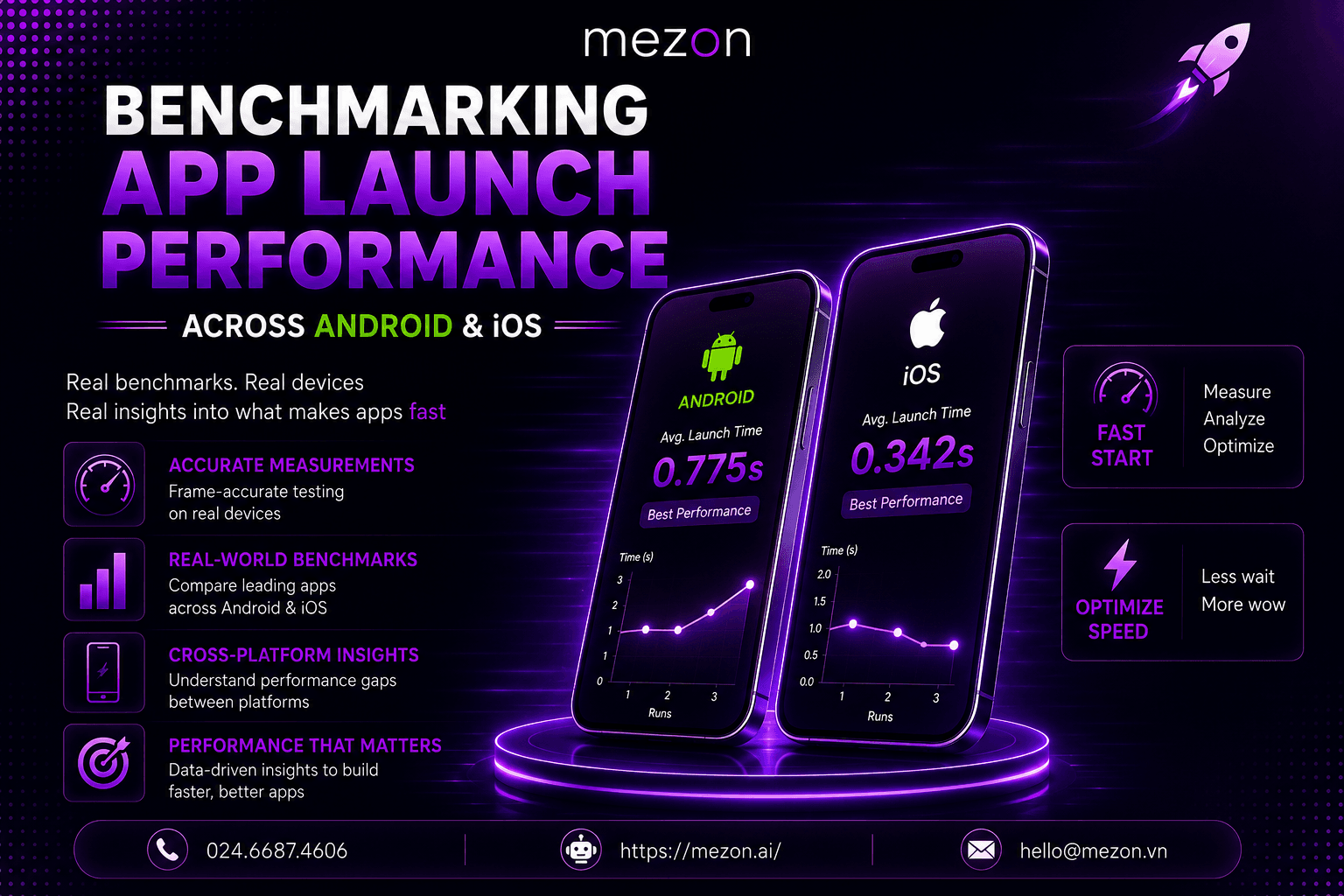 Crafting a Lightning-Fast Mobile App: How to Test Cold Start Performance & What Our Benchmarks Reveal