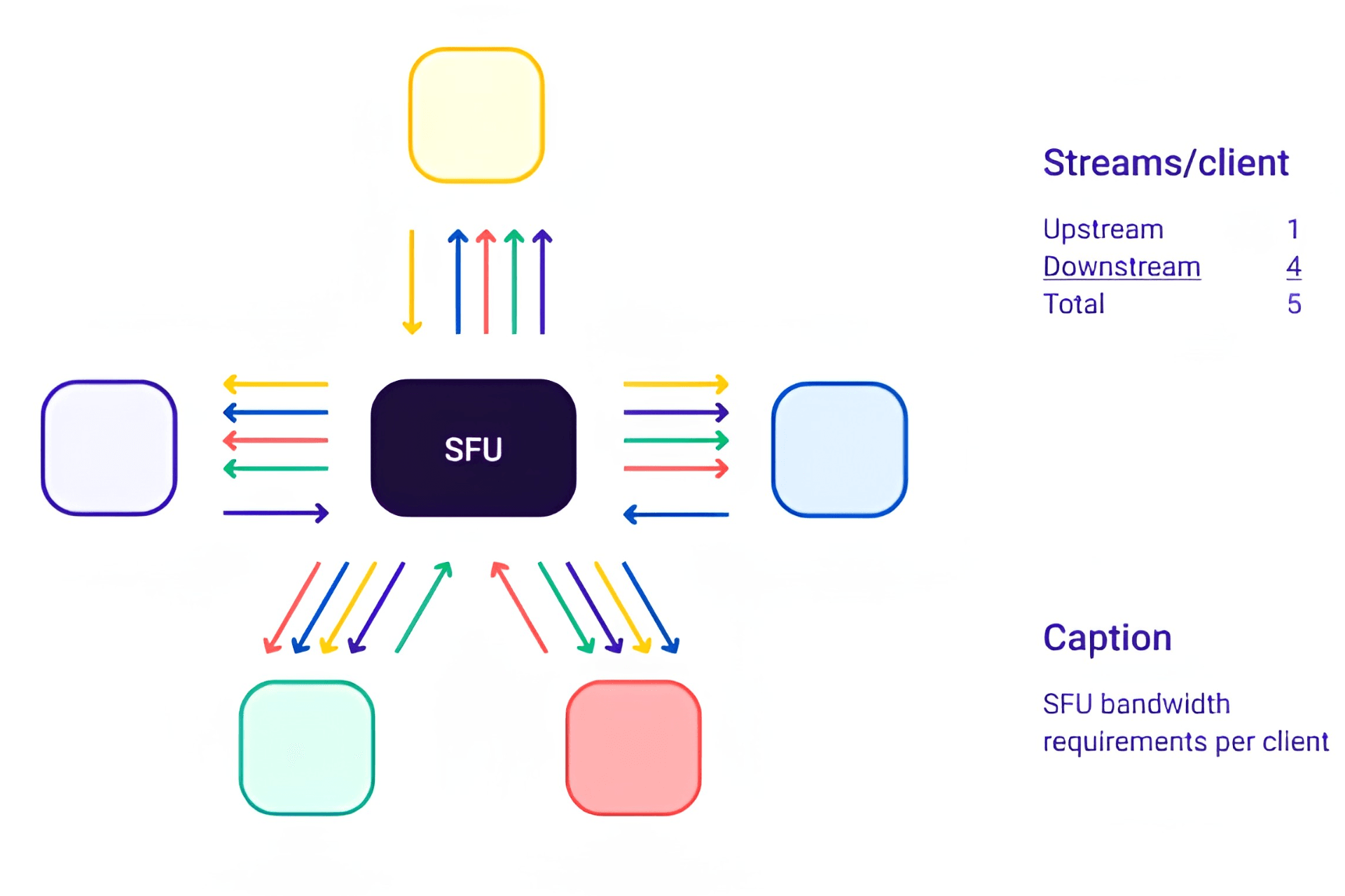Why mezon-sfu: Building Real-Time Media Infrastructure the Hard Way